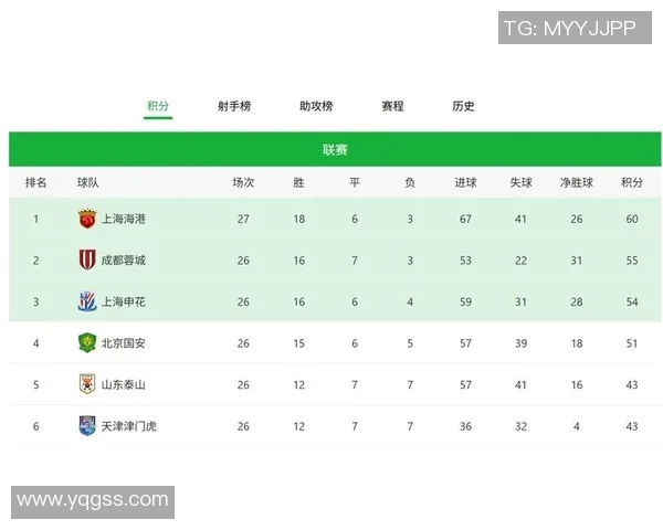 李铁赞誉队员表现,力争力帆逆袭,带领球队登顶中超积分榜