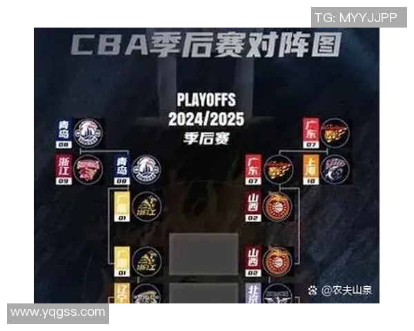 未来CBA半决赛对阵确定，谁能晋级决赛？