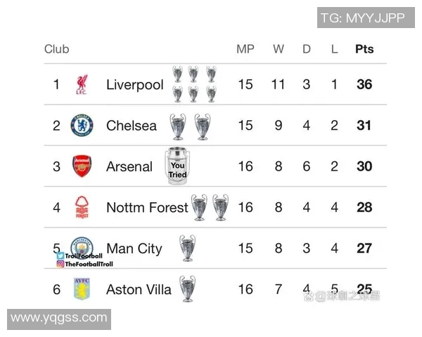 阿森纳连胜提升，英超球队排名重返前六